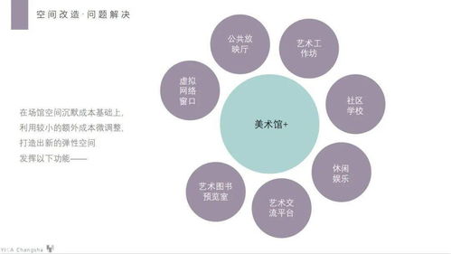 藝術(shù)管理策劃方案許貝