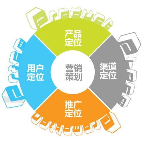 公司夏季營銷競賽策劃方案