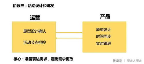 活動(dòng)策劃方案步驟