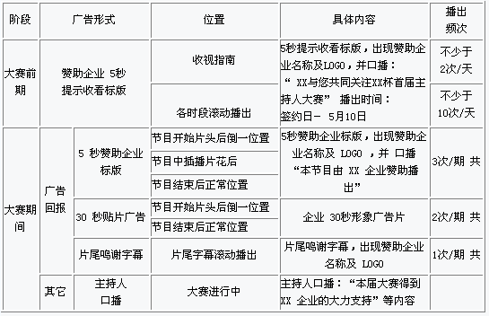 主持人大賽策劃方案