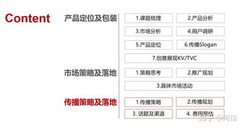 度假村市場推廣策劃方案