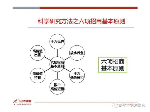 餐飲營(yíng)銷策劃方案ppt