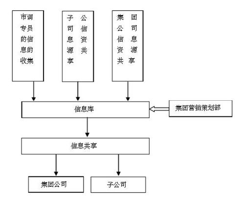 房地產(chǎn)市場營銷策劃方案風(fēng)險(xiǎn)來源與控制方法