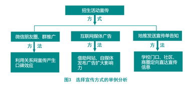 招生推廣策劃方案