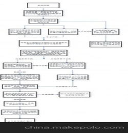 體系認證策劃方案