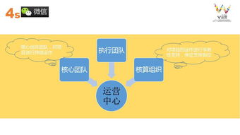 微信公眾平臺(tái)推廣策劃方案