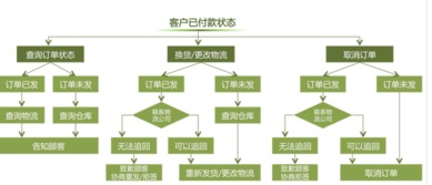 雙十一營(yíng)銷(xiāo)策劃全方案