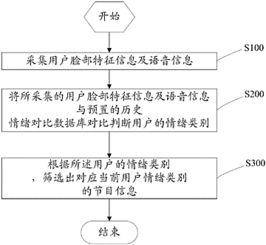 節(jié)目篩選策劃方案