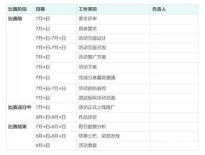 線上推廣方案策劃書