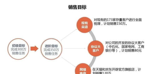 聯(lián)通公司返城人員營銷策劃方案