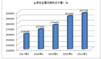 東北大型數(shù)控機床廠營銷策劃方案