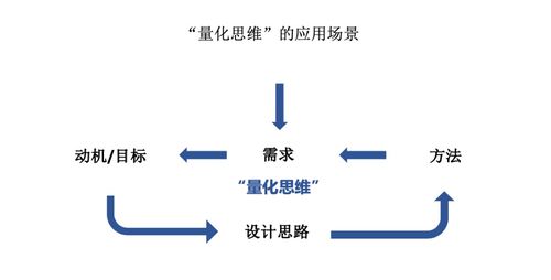 求游戲策劃方案