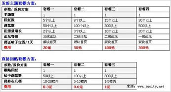 網絡炒作策劃方案