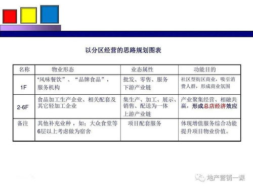 陸羽泉銷售策劃方案