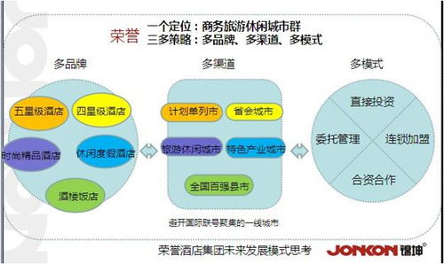 酒店?duì)I銷創(chuàng)新策劃方案