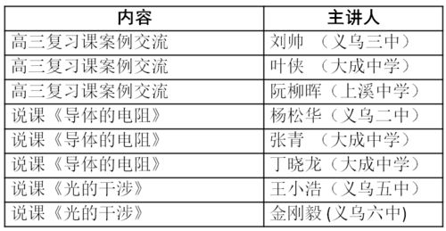 出庫準(zhǔn)備工作策劃方案