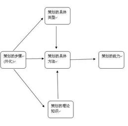 2014世界酒店如何做推廣策劃方案