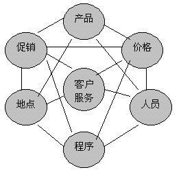 三一重工營銷渠道策劃方案