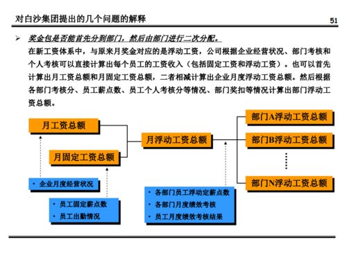 質(zhì)量體系策劃方案