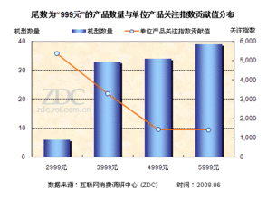 筆記本定價(jià)策劃方案