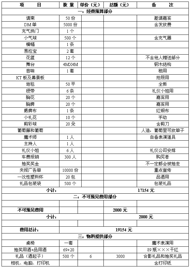 紅酒莊開業(yè)策劃方案