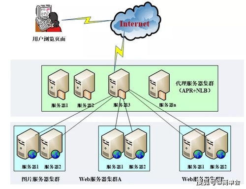 互聯網平臺策劃方案