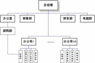 商鋪策劃方案免費