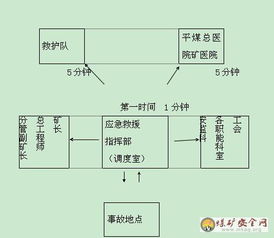 技術(shù)比武策劃方案