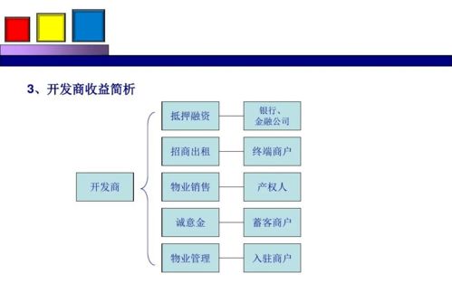 足療店營銷策劃方案