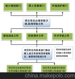 企業(yè)市場營銷策劃方案