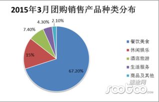 餐飲酒店?duì)I銷(xiāo)策劃方案