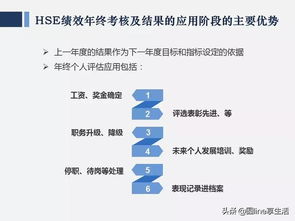 hse管理提升策劃方案