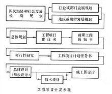 整體開發(fā)策劃方案