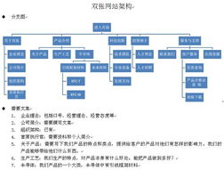 企業(yè)策劃方案怎么做