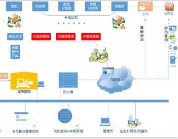 化妝品營銷策劃方案模板