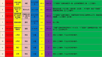 演唱會策劃方案和明細清單