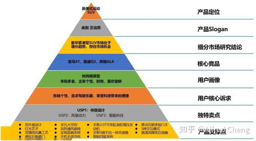 汽車用品活動策劃方案