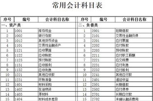 付自來(lái)水款會(huì)計(jì)科目