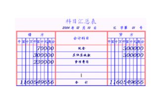 2019企業(yè)常用會(huì)計(jì)科目表