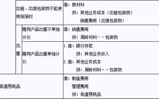 物業(yè)公司食堂費(fèi)用做哪個(gè)會(huì)計(jì)科目