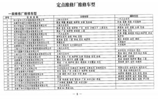 定金,車輛,零售,會(huì)計(jì)科目