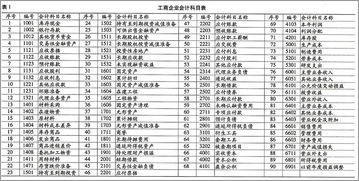 會(huì)計(jì)科目是什么的名稱,辦公用品是什么會(huì)計(jì)科目,運(yùn)費(fèi)是什么會(huì)計(jì)科目