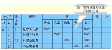 會計科目里管理費包括