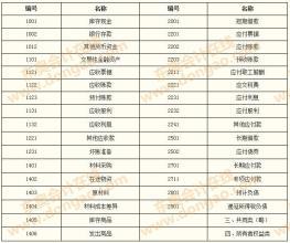 會計(jì)科目設(shè)置應(yīng)遵循