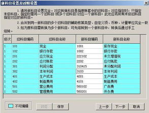 施工企業(yè)會(huì)計(jì)科目,企業(yè)會(huì)計(jì)科目一覽表,企業(yè)會(huì)計(jì)科目分類