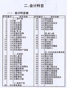 扣稅的會(huì)計(jì)科目,扣稅屬于什么會(huì)計(jì)科目,扣稅點(diǎn)怎么做會(huì)計(jì)科目