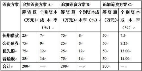 社團的利息怎么做會計科目