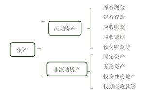 期權(quán),會計(jì)科目