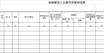 汽車檢測(cè)行業(yè)會(huì)計(jì)科目