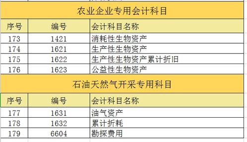 薪酬核算會(huì)計(jì)科目